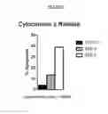 Fig. 04 - METHODS AND COMPOSITIONS USEFUL FOR TREATING DISEASES INVOLVING BCL-2 FAMILY PROTEINS WITH QUINOLINE DERIVATIVES