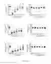 Fig. 03 - Methods of treatment using selective Bcl-2 inhibitors