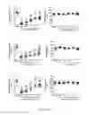 Fig. 04 - Methods of treatment using selective Bcl-2 inhibitors