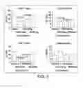 Fig. 06 - Methods of treatment using selective Bcl-2 inhibitors