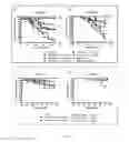 Fig. 07 - Methods of treatment using selective Bcl-2 inhibitors