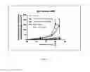 Fig. 08 - Methods of treatment using selective Bcl-2 inhibitors