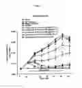 Fig. 02 - JAK kinase modulating compounds and methods of use thereof