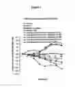 Fig. 03 - JAK kinase modulating compounds and methods of use thereof