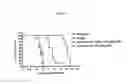 Fig. 04 - JAK kinase modulating compounds and methods of use thereof