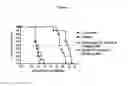 Fig. 05 - JAK kinase modulating compounds and methods of use thereof