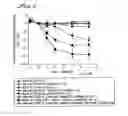 Fig. 02 - Hypotensive lipid and timolol compositions and methods of using same