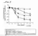 Fig. 03 - Hypotensive lipid and timolol compositions and methods of using same