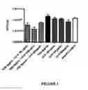 Fig. 02 - PHARMACEUTICAL ANTI-INFECTIVE COMPOSITION FOR INHALATION