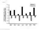 Fig. 03 - Compositions and methods for treating hepatitis C virus