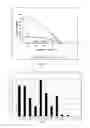 Fig. 02 - Composition comprising a colloidal synthetic bioresorbable vector and a viral vector