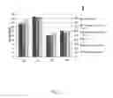 Fig. 06 - PHARMACEUTICAL FORMULATION FOR A THERAPEUTIC ANTIBODY