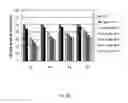 Fig. 07 - PHARMACEUTICAL FORMULATION FOR A THERAPEUTIC ANTIBODY