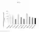 Fig. 05 - Intra-articular Formulations and Methods for Treatment of Osteoarthritis