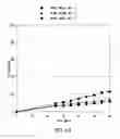 Fig. 02 - ORAL PHARMACEUTICAL COMPOSITIONS IN A SOLID DISPERSION COMPRISING PREFERABLY POSACONAZOLE AND HPMCAs