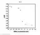 Fig. 06 - Silk microspheres and methods for surface lubrication