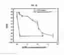 Fig. 16 - Silk microspheres and methods for surface lubrication