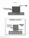 Fig. 17 - Silk microspheres and methods for surface lubrication