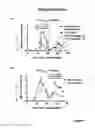 Fig. 11 - COMPOSITIONS AND METHODS FOR ANTIGEN-SPECIFIC TOLERANCE