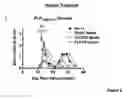Fig. 12 - COMPOSITIONS AND METHODS FOR ANTIGEN-SPECIFIC TOLERANCE