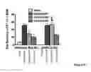 Fig. 14 - COMPOSITIONS AND METHODS FOR ANTIGEN-SPECIFIC TOLERANCE