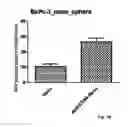 Fig. 07 - METHODS AND COMPOSITIONS OF MODULATING TUMOR INITIATING CELLS AND THE USE THEREOF