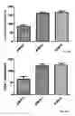 Fig. 16 - METHODS AND COMPOSITIONS OF MODULATING TUMOR INITIATING CELLS AND THE USE THEREOF