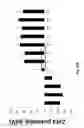 Fig. 32 - METHODS AND COMPOSITIONS OF MODULATING TUMOR INITIATING CELLS AND THE USE THEREOF