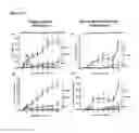 Fig. 22 - Compositions and methods for gene therapy