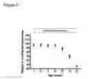 Fig. 06 - Gene therapy for lysosomal storage diseases