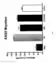 Fig. 06 - Tropoelastin for promoting endothelial cell adhesion or migration