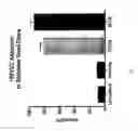 Fig. 07 - Tropoelastin for promoting endothelial cell adhesion or migration