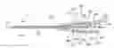 Fig. 01 - Safety needle devices and related methods