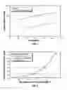 Fig. 02 - PROCESS FOR THE HIGH TEMPERATURE SELECTIVE ABSORPTION OF HYDROGEN SULFIDE