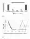 Fig. 02 - Chromatography media and use thereof
