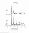 Fig. 02 - Oxidative dehydrogenation of ethane to ethylene and preparation of multimetallic mixed oxide catalyst for such process