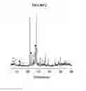 Fig. 03 - Oxidative dehydrogenation of ethane to ethylene and preparation of multimetallic mixed oxide catalyst for such process