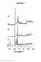 Fig. 08 - Oxidative dehydrogenation of ethane to ethylene and preparation of multimetallic mixed oxide catalyst for such process