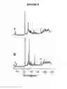 Fig. 09 - Oxidative dehydrogenation of ethane to ethylene and preparation of multimetallic mixed oxide catalyst for such process