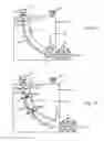 Fig. 08 - Electromagnetic stirring device