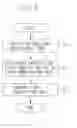 Fig. 07 - Recording method and recording apparatus