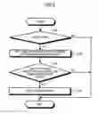 Fig. 06 - Vehicle height adjustment apparatus