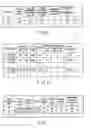 Fig. 06 - Consumed power amount estimation apparatus