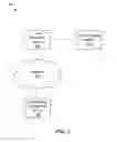 Fig. 02 - Automatic authentication for service access for fueling of vehicles