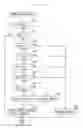 Fig. 07 - Drive device for vehicle