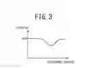 Fig. 04 - Electric power steering apparatus