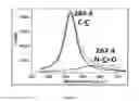 Fig. 02 - Process for synthesizing hybrid bifunctionalized multiwalled carbon nanotubes and applications thereof