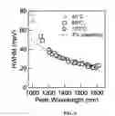 Fig. 07 - Nanocrystal synthesis