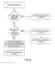 Fig. 05 - Monitored release solid feed system