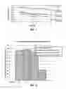 Fig. 07 - Concrete compositions with reduced drying time and methods of manufacturing same